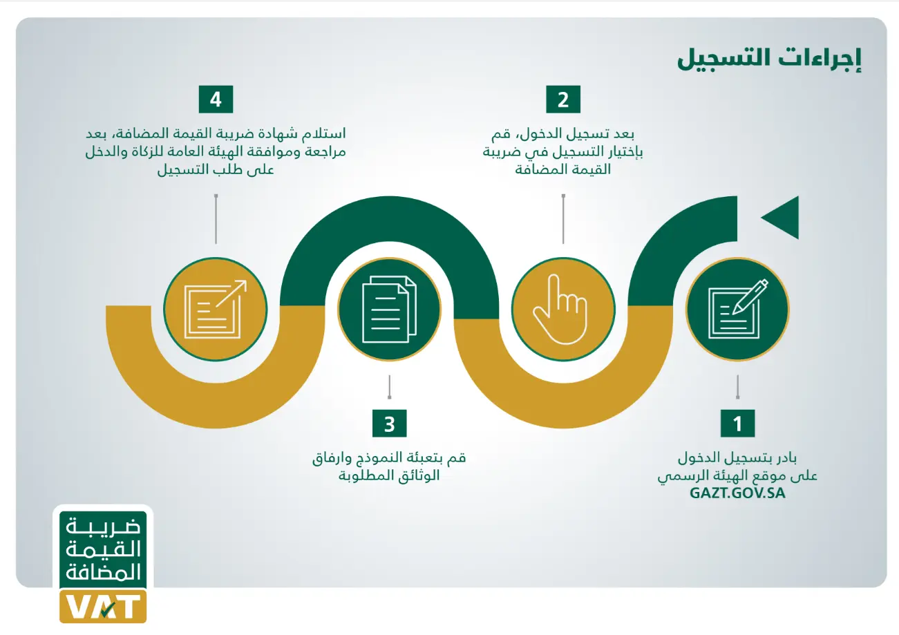 كيفية تقديم طلب تسجيل لضريبة القيمة المضافة عبر الإنترنت