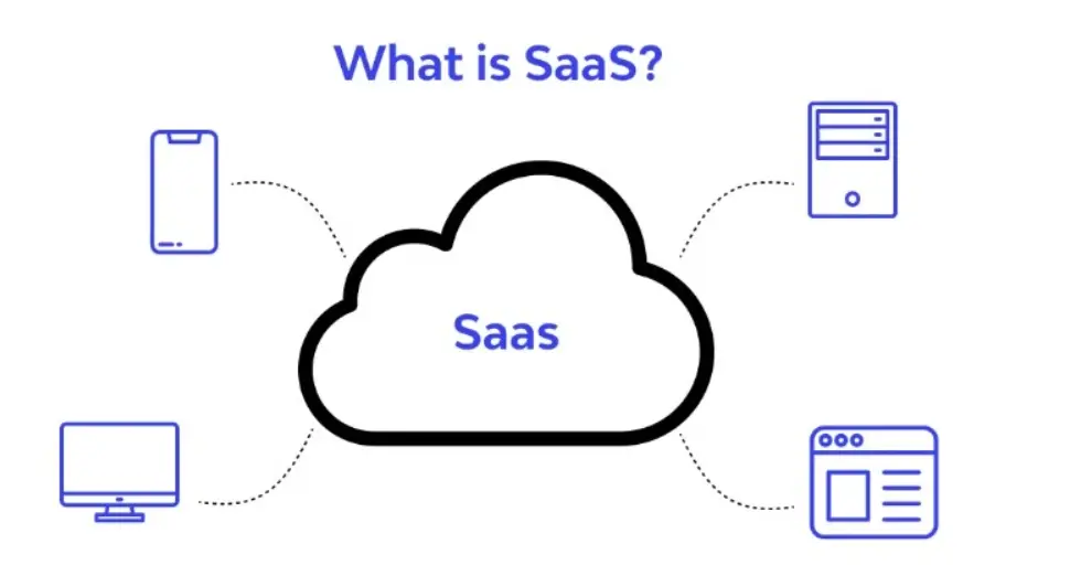 كيف تختار برنامج SaaS مناسب لاحتياجاتك