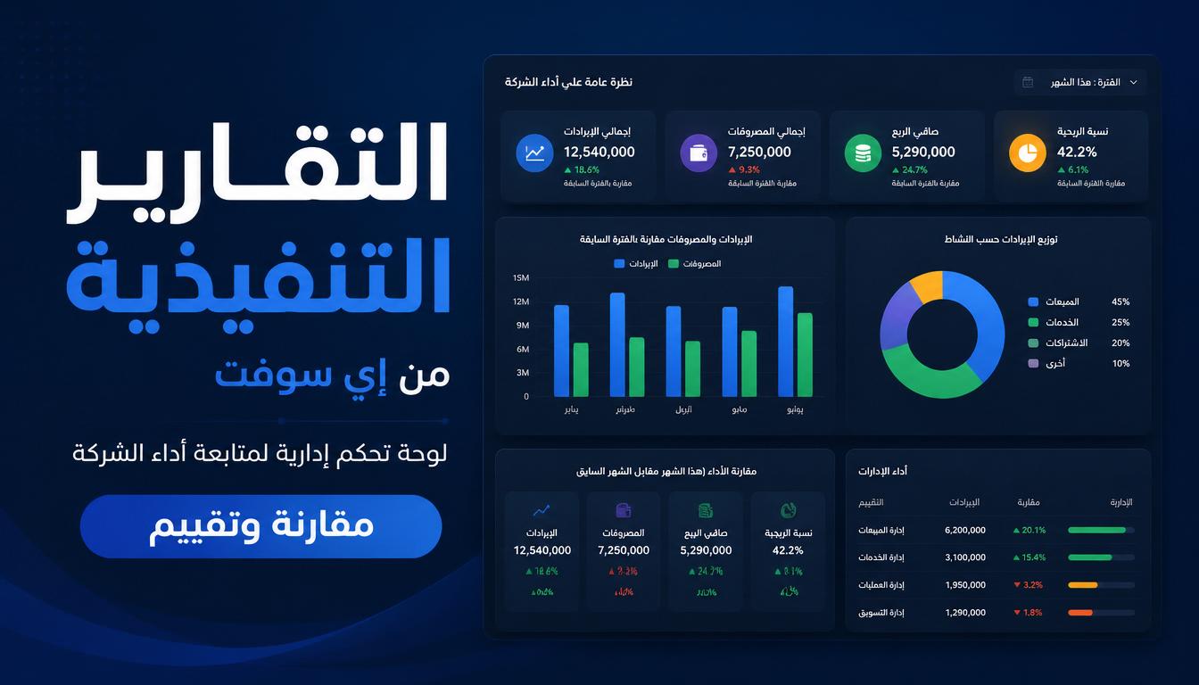 التقارير التنفيذية — لوحة تحكم إدارية لمتابعة أداء الشركة — مقارنة وتقييم