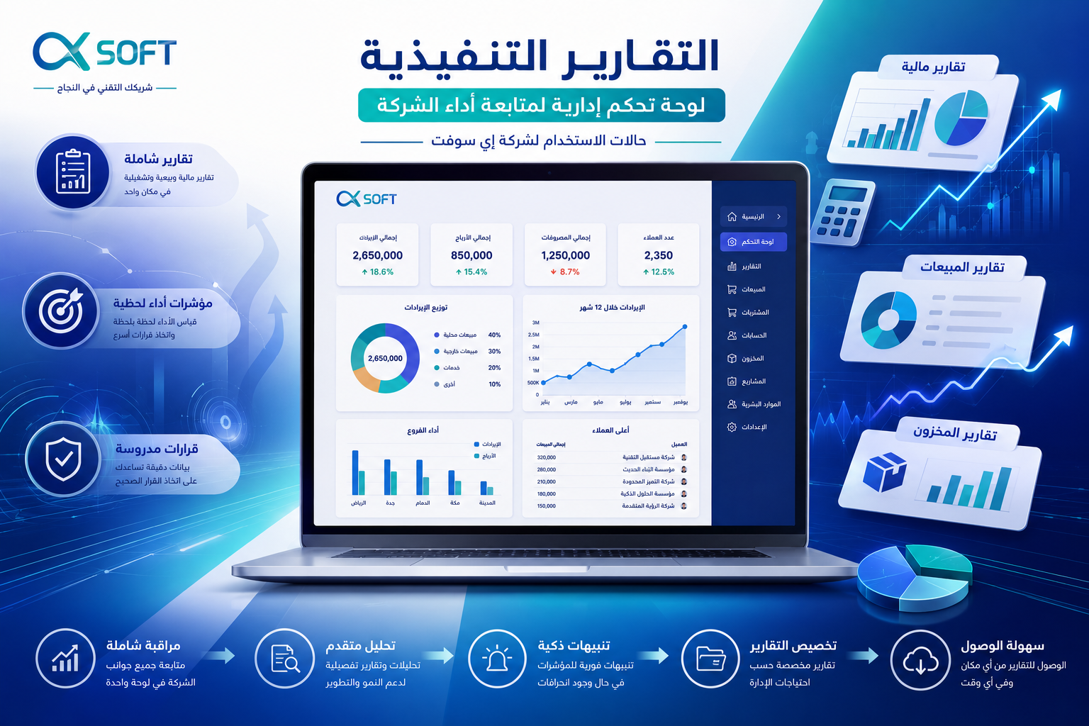 التقارير التنفيذية — لوحة تحكم إدارية لمتابعة أداء الشركة — حالات الاستخدام