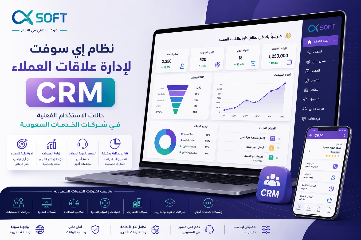 نظام إي سوفت لإدارة علاقات العملاء (CRM) — حالات الاستخدام الفعلية في شركات الخدمات السعودية