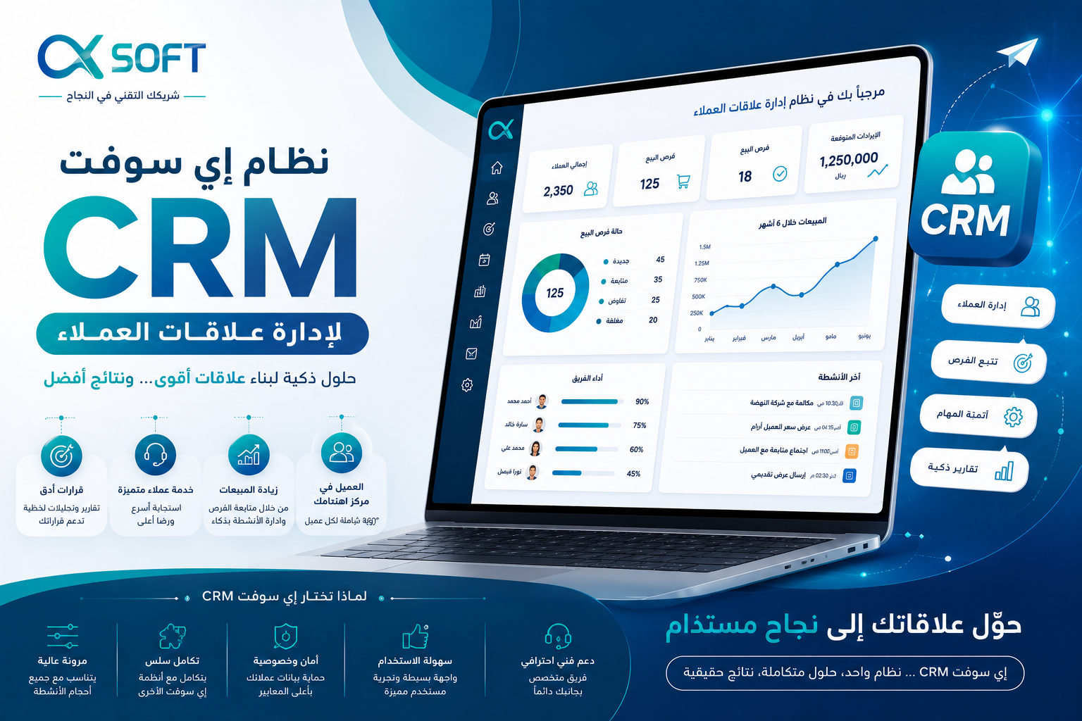 نظام إي سوفت لإدارة علاقات العملاء (CRM) — حالات الاستخدام الفعلية في شركات الخدمات السعودية